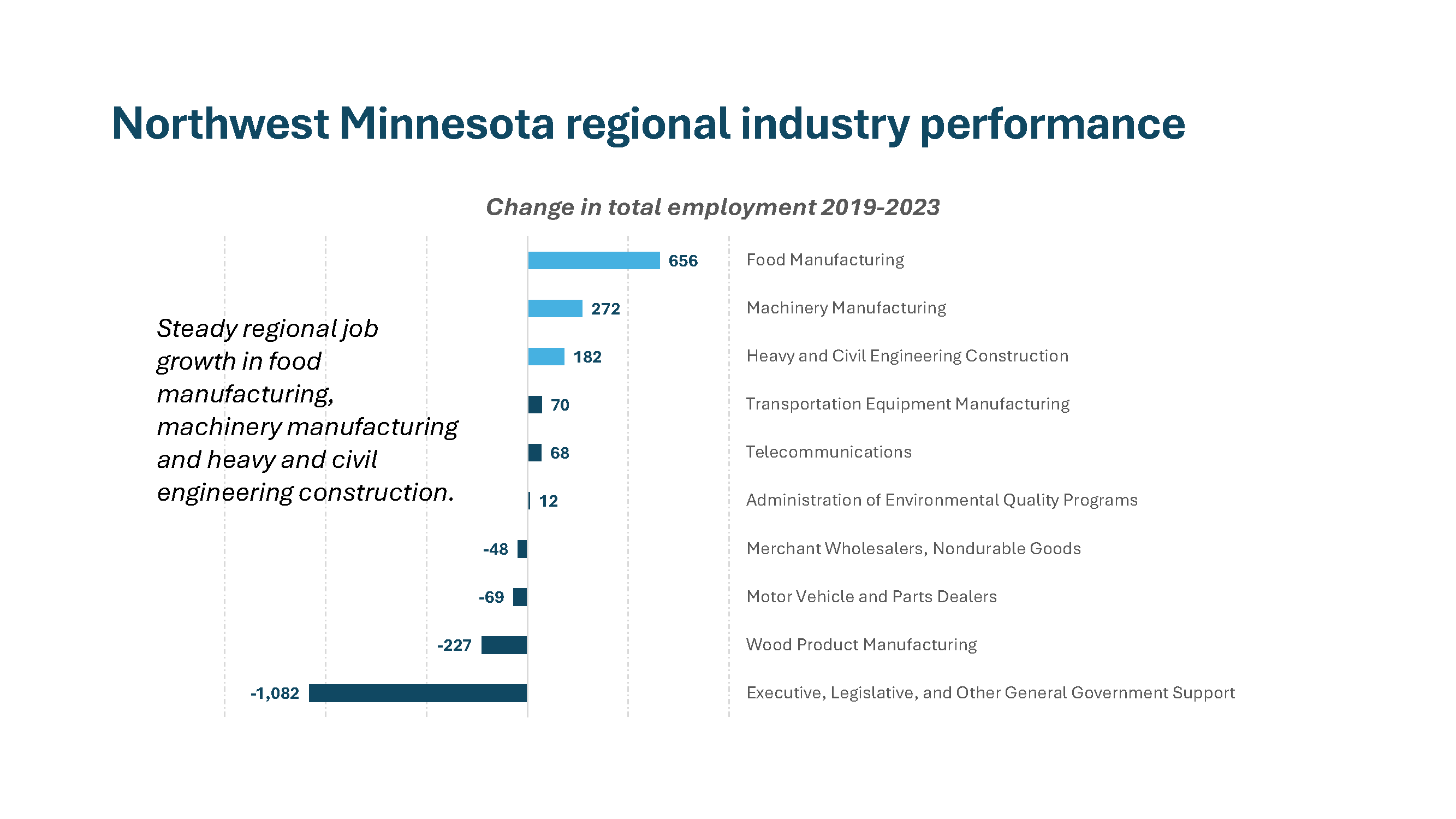 Regional trends report